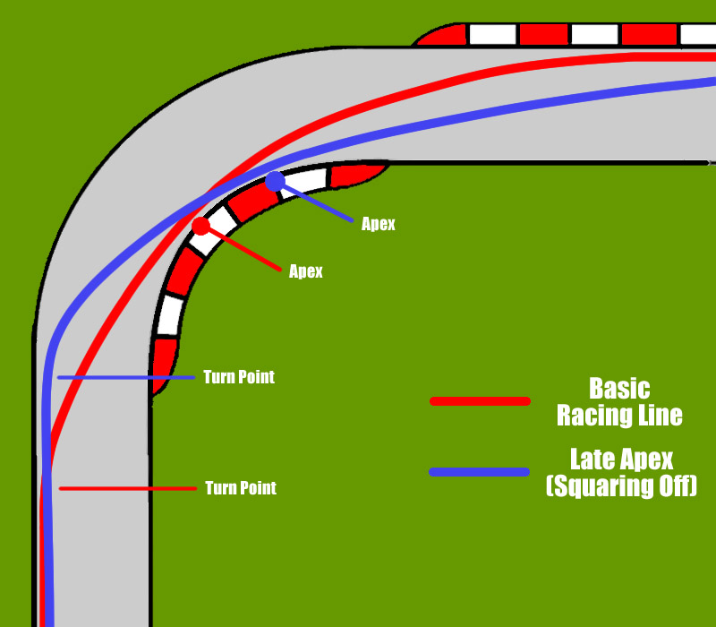 Заходить в поворот. Апекс поворота. Траектория поворота в гонках. Правильная Траектория в гонках. Гоночный Апекс.
